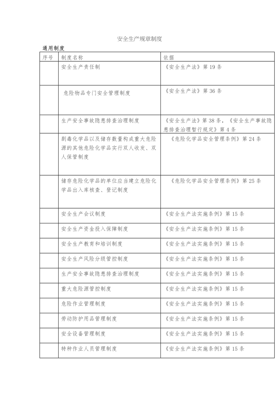 企业应制定和执行的规章制度法律依据.doc_第1页