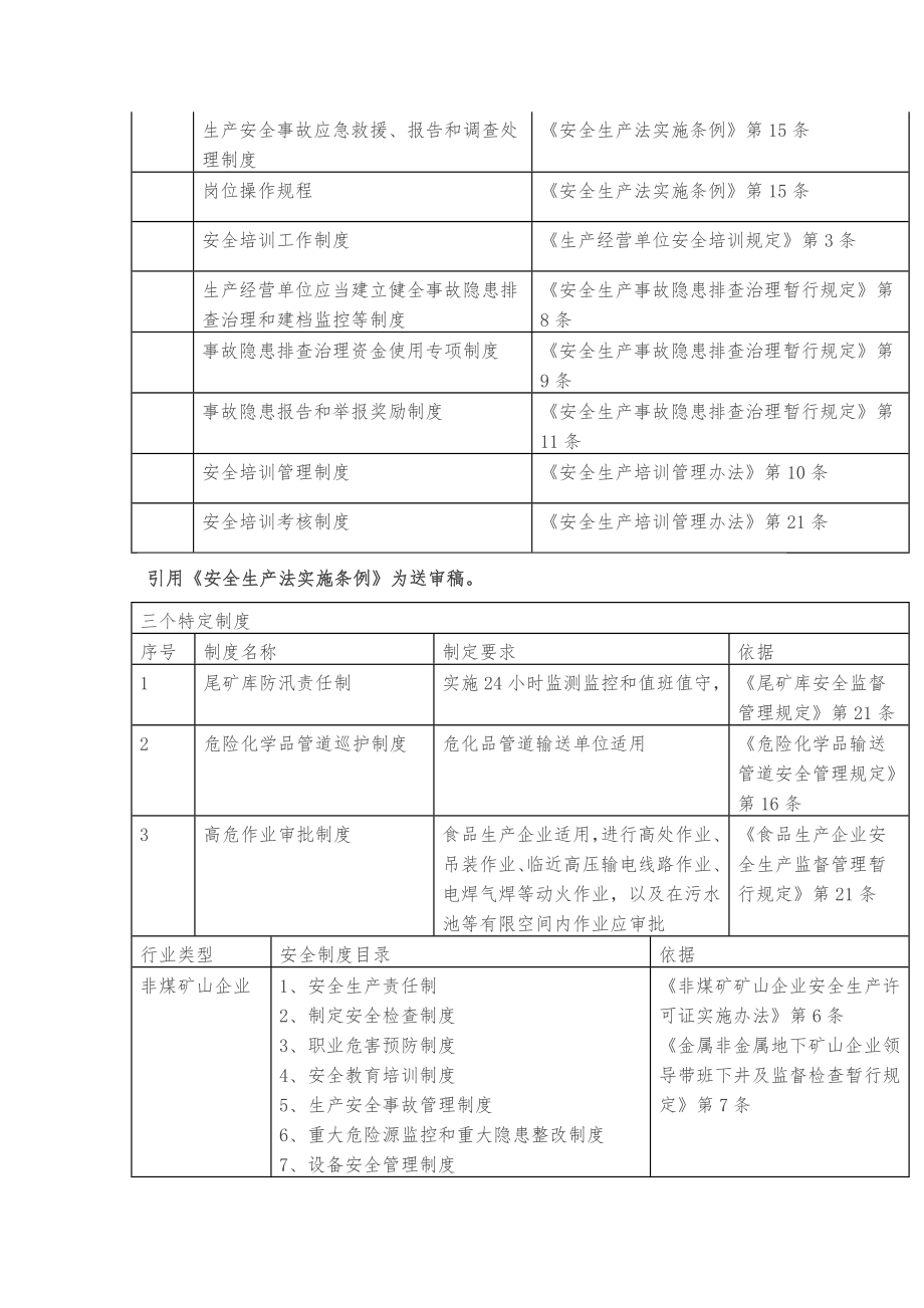 企业应制定和执行的规章制度法律依据.doc_第2页