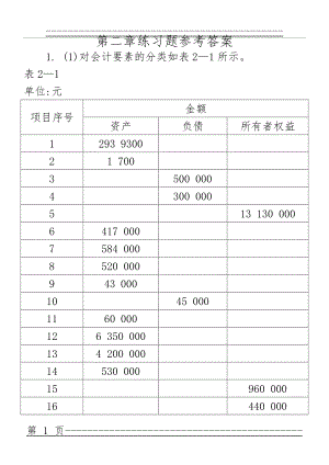 《会计学基础(第四版)》课后练习题参考答案(52页).doc