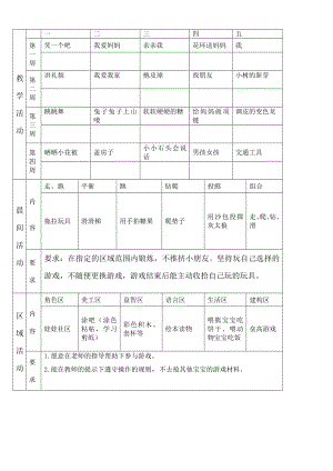 幼儿园托班下整合教案.doc