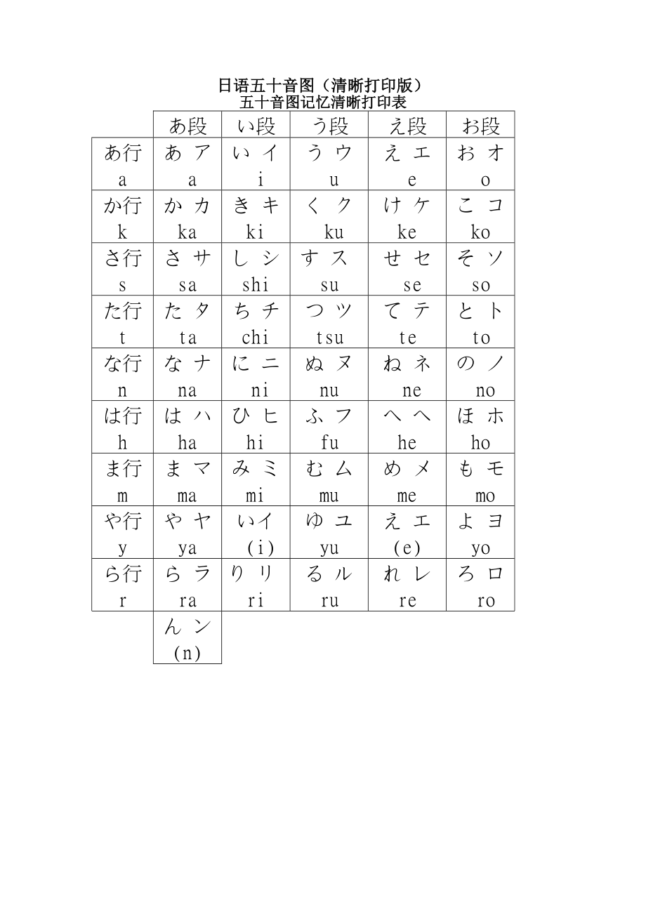 日语五十音图(清晰打印版)92905.doc_第1页