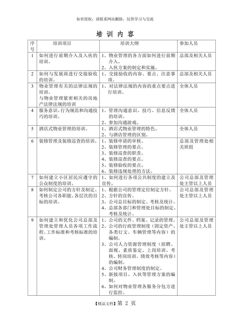 物业管理培训内容.doc_第2页