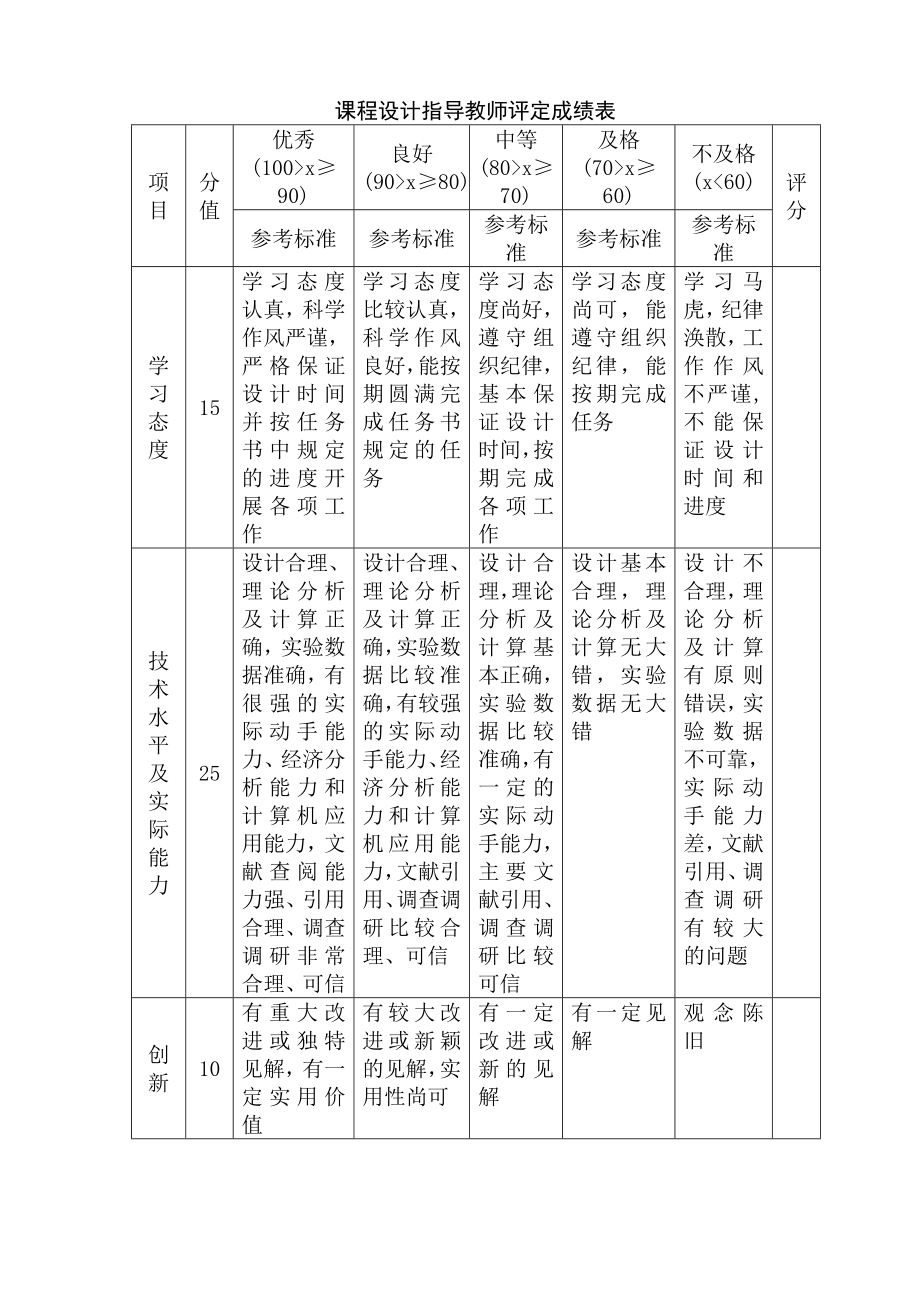 物流信息系统课程设计报告.doc_第1页