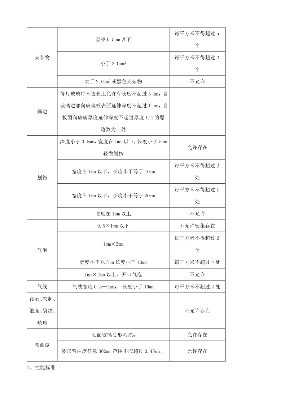 组件原材料技术标准.doc_第2页