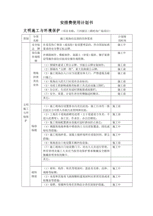 安措费使用计划表2.doc