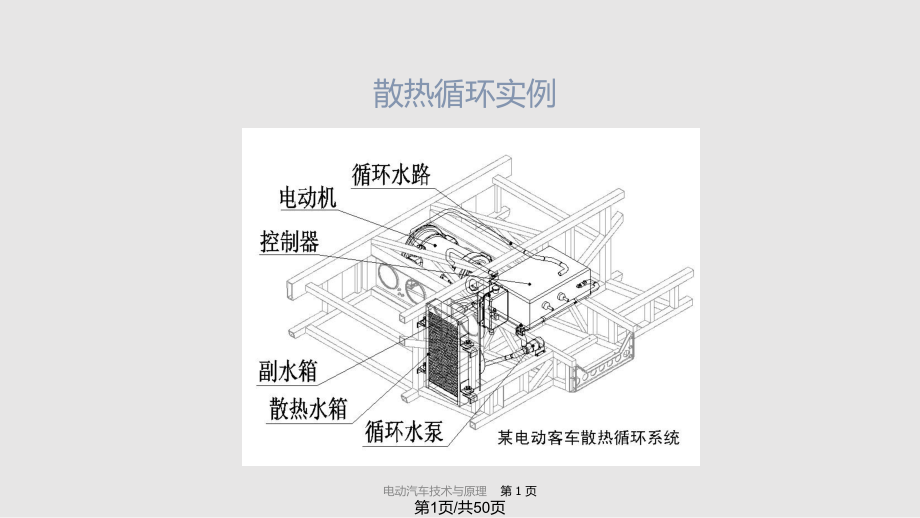 电动汽车循环冷却技术.pptx_第1页