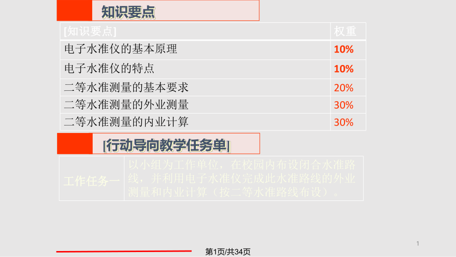 电子水准仪测二等水准.pptx_第1页