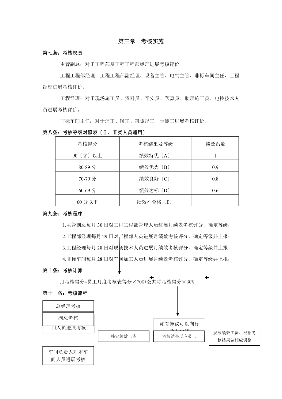 绩效考核制度工程部.doc_第2页