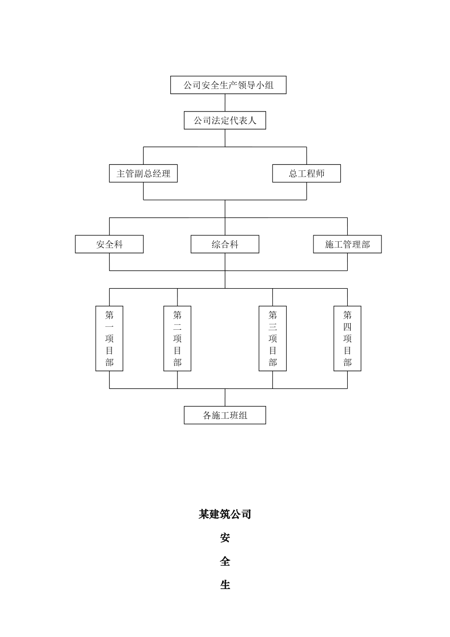 建筑施工企业安全生产三项制度.doc_第2页