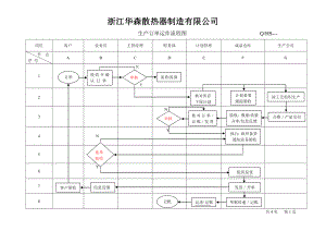 生产订单动作流程图.doc