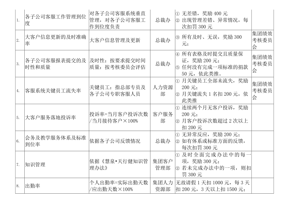 集团组织架构及职责说明.docx_第2页