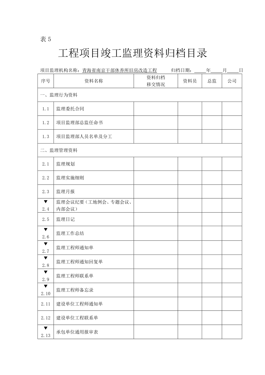 工程项目竣工监理资料归档目录.doc_第1页