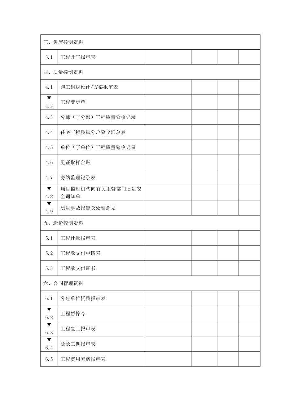 工程项目竣工监理资料归档目录.doc_第2页