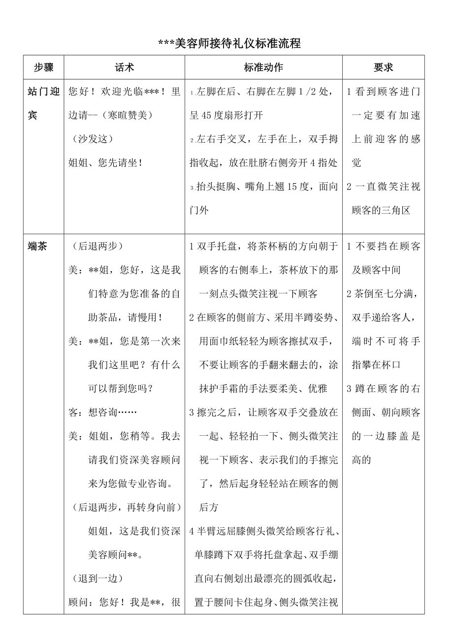 美容院最新接待礼仪标准流程.doc_第1页