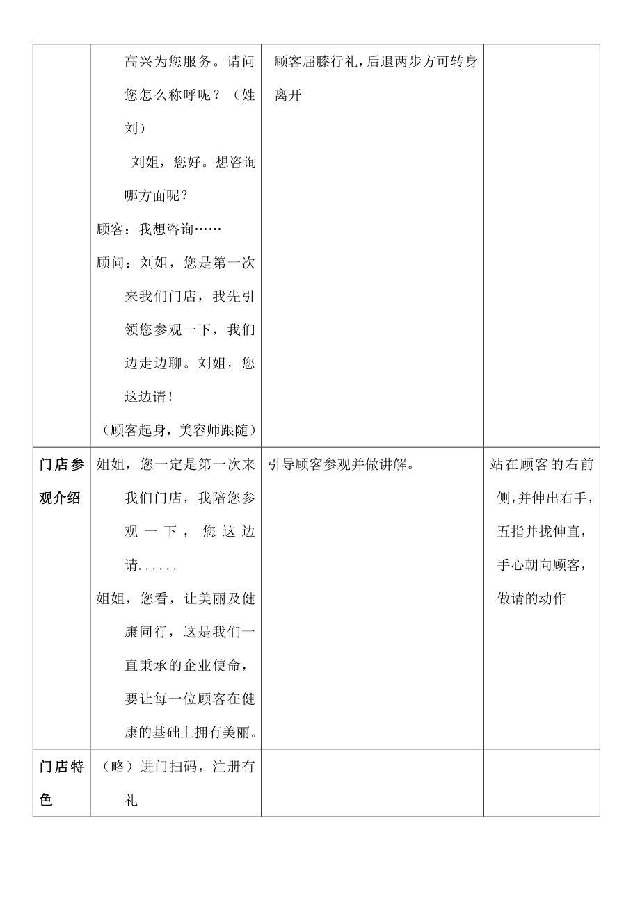 美容院最新接待礼仪标准流程.doc_第2页