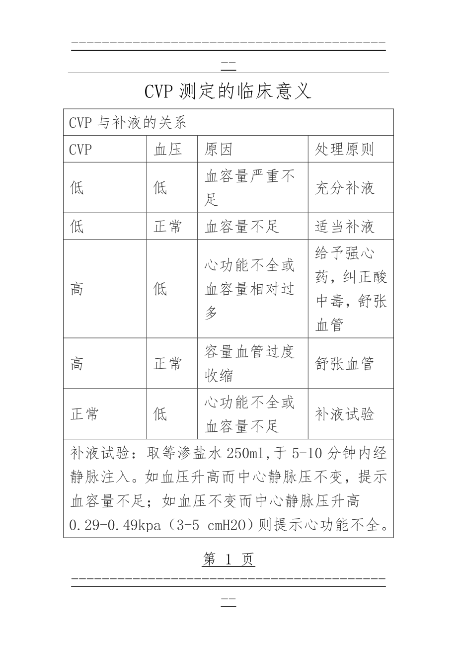 CVP测定的临床意义(2页).doc_第1页