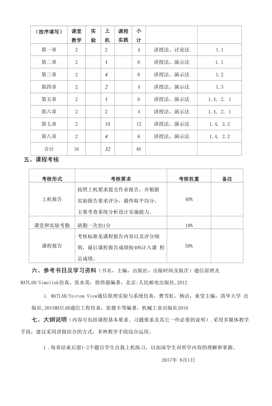 《通信仿真软件（Softwareofcommunicationsi》课程教学大纲（本科）.docx_第2页