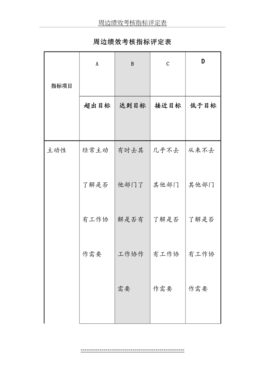 最新KPI考核指标库.doc_第2页