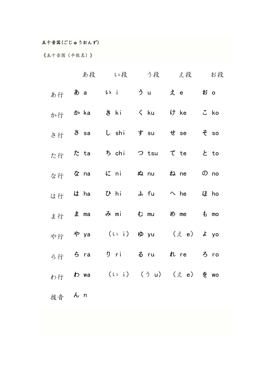 日语五十音图完美打印版.doc_第1页