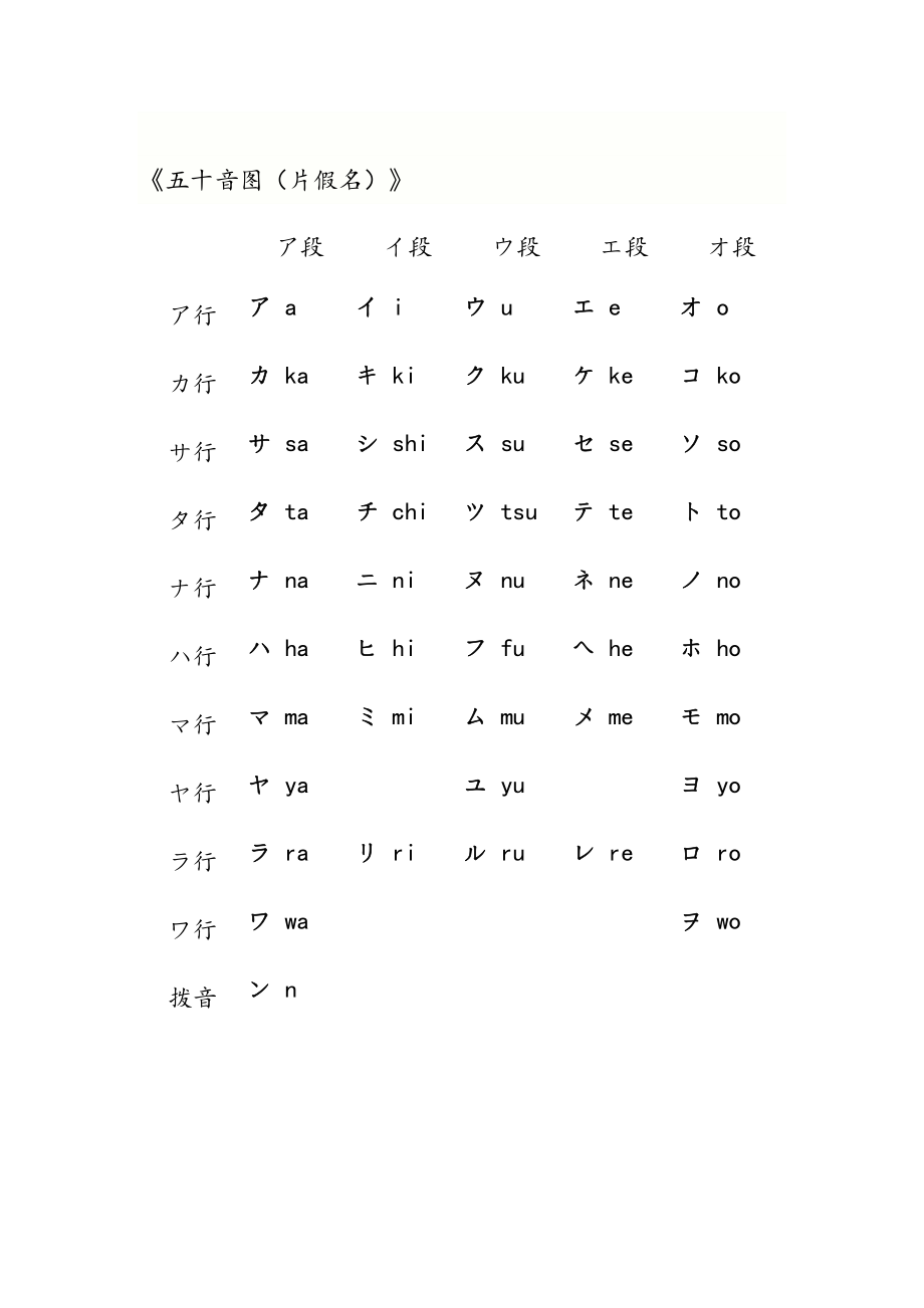 日语五十音图完美打印版.doc_第2页