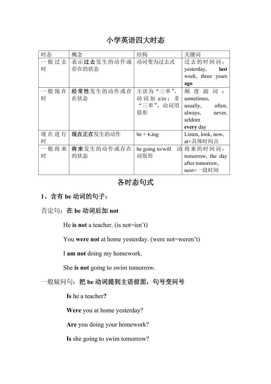 小学英语四大时态及句式变化.doc_第1页