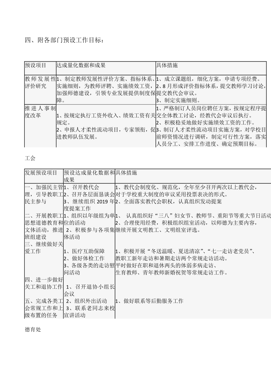 工会-教代会会议记录.docx_第2页