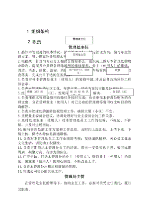 管理处组织架构及管理岗位职责(改).docx