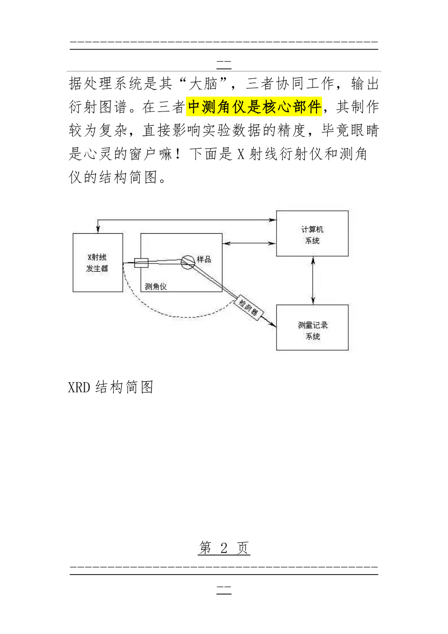 XRD 基本原理(12页).doc_第2页