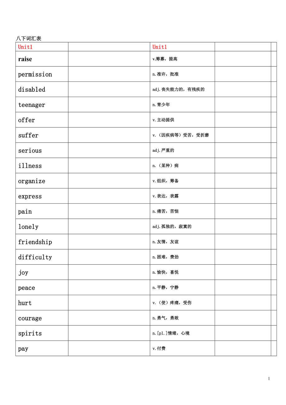 沪教牛津英语八下词汇表(自考表格).doc_第1页