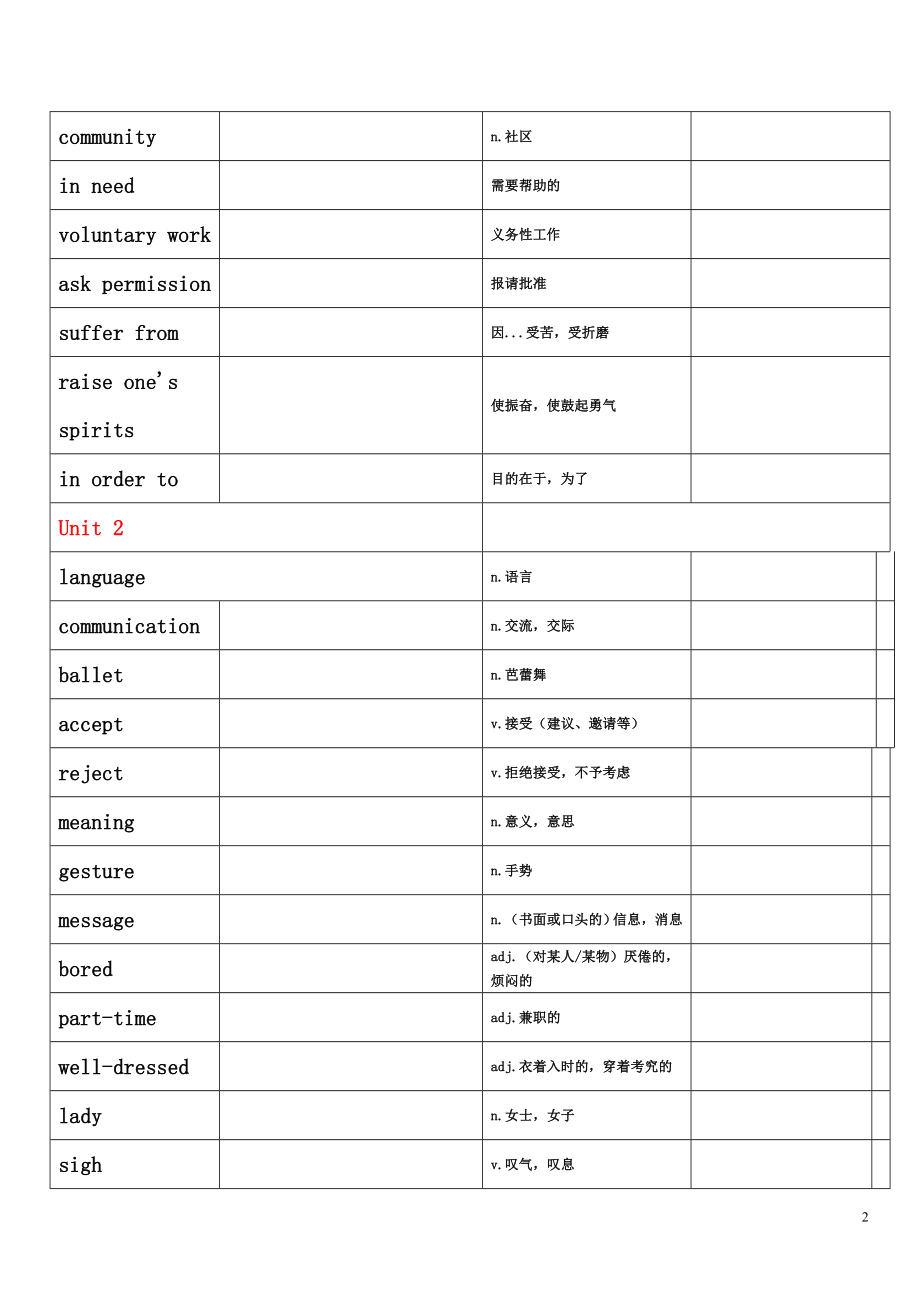 沪教牛津英语八下词汇表(自考表格).doc_第2页