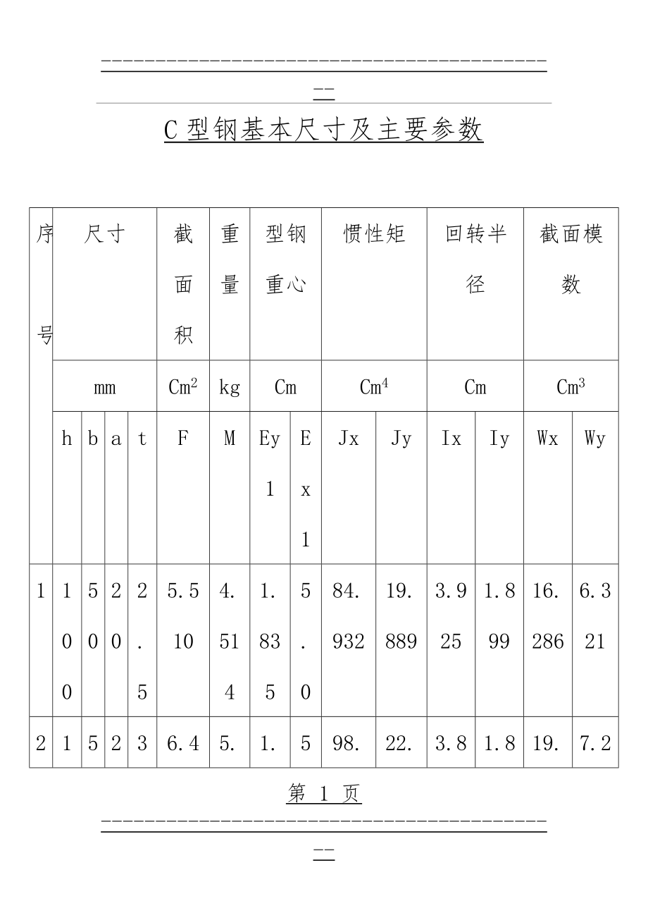 C型钢基本尺寸及主要参数(16页).doc_第1页