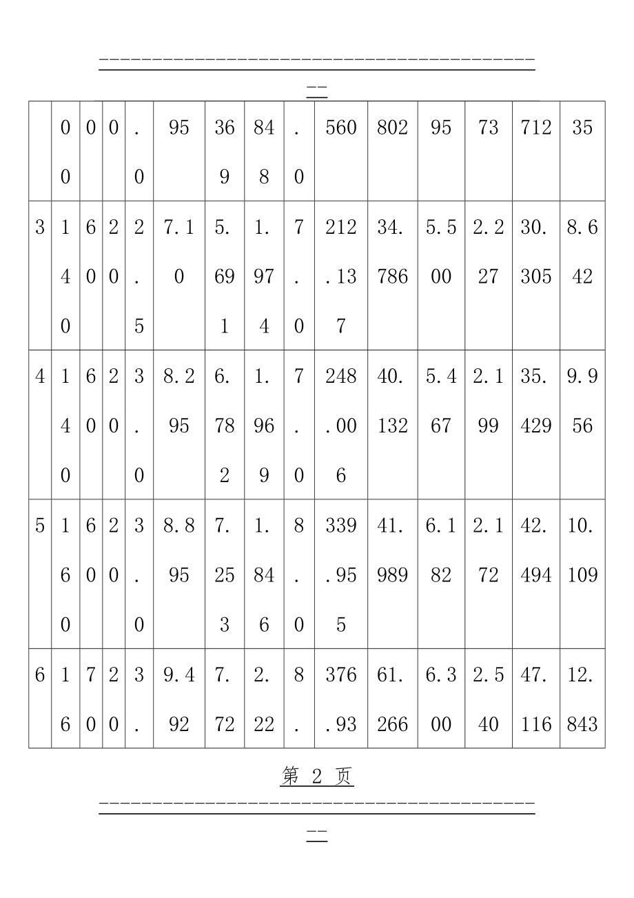 C型钢基本尺寸及主要参数(16页).doc_第2页