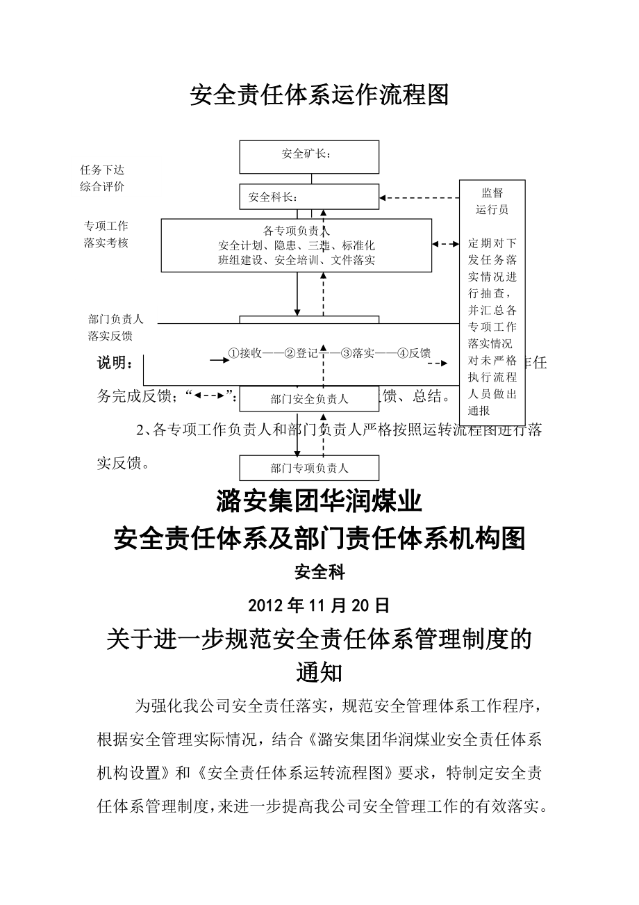 煤矿安全责任体系机构图和管理制度1.doc_第2页