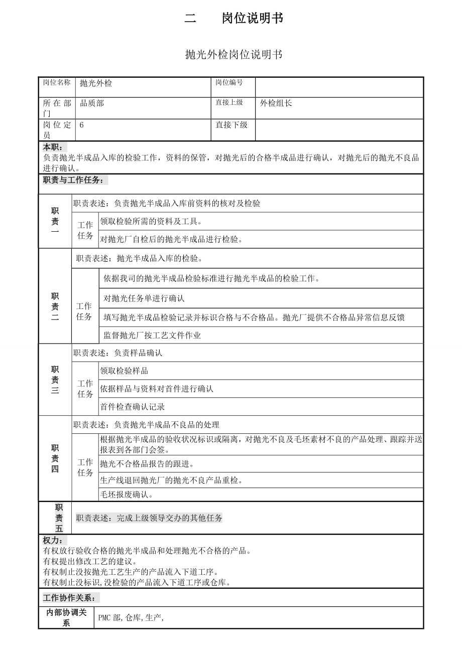 品质部职责与岗位说明书表格类模板表格模板实用文档.doc_第2页