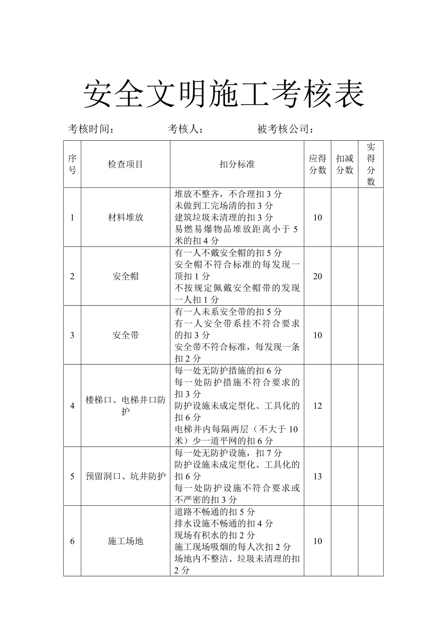 安全文明施工考核表.doc_第1页