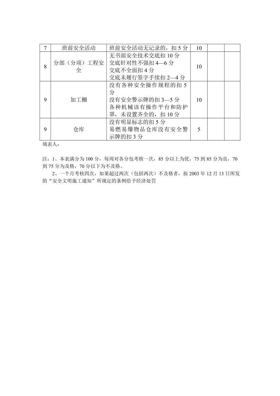 安全文明施工考核表.doc_第2页