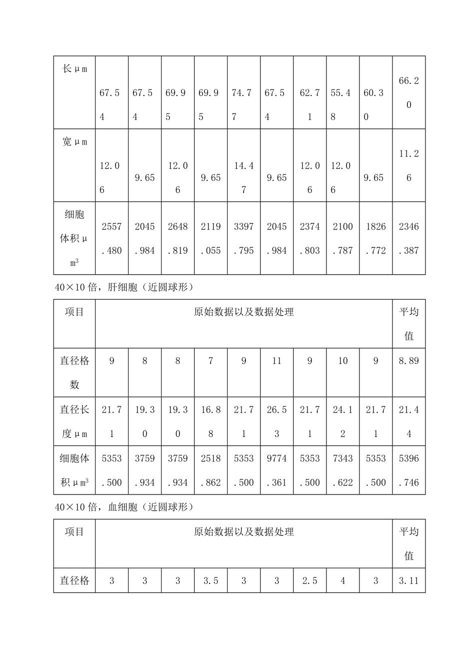 细胞生物学实验报告.doc_第2页