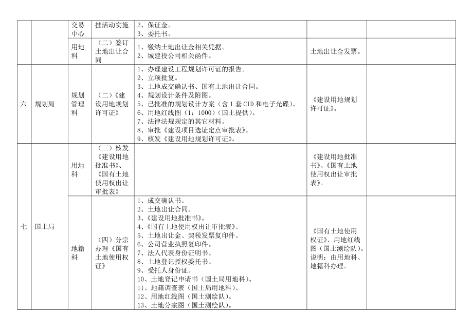 房地产开发前期工作流程一览表1(1).doc_第2页