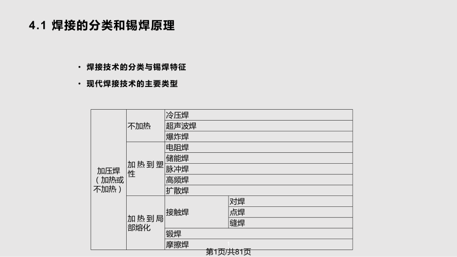 电子产品焊接工艺.pptx_第1页