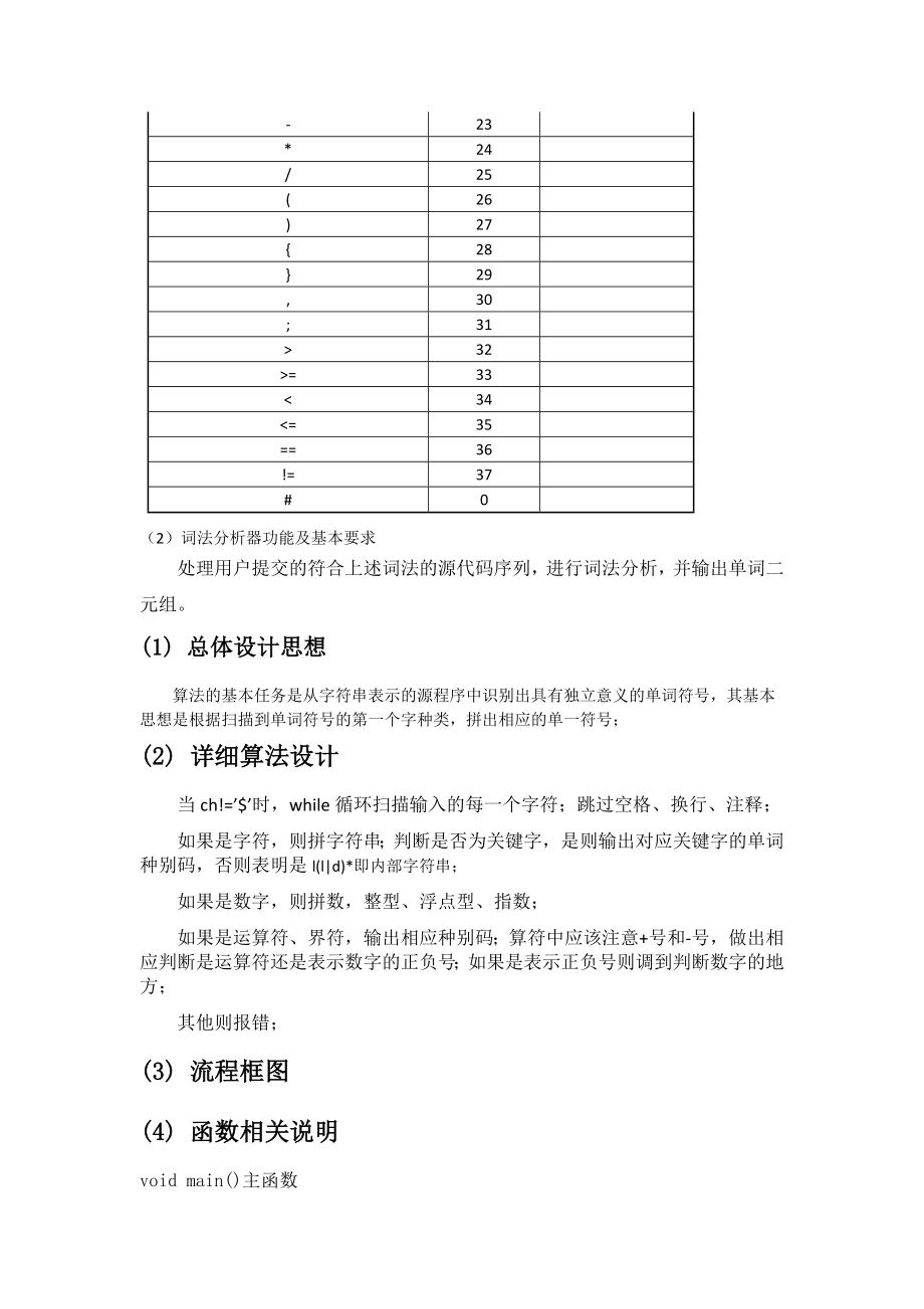 编译原理第一次上机实验报告软工李U2014172xx.docx_第2页