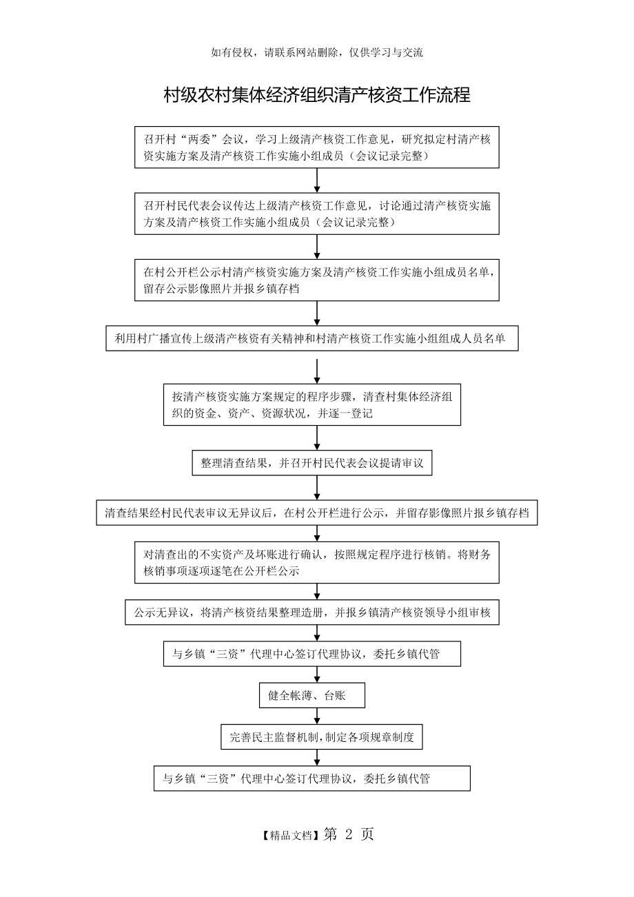 村级农村集体经济组织清产核资工作流程.doc_第2页