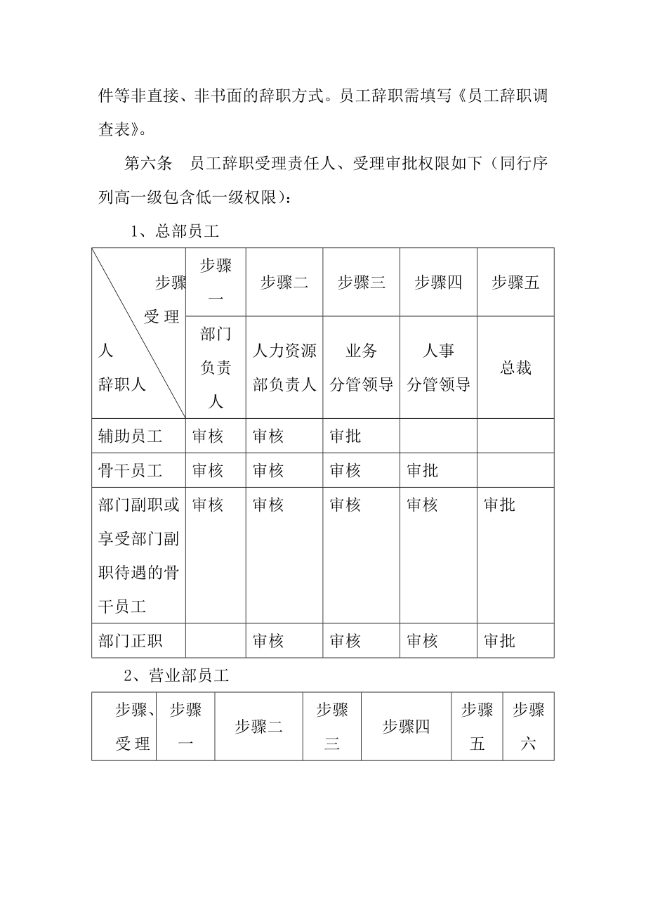 员工辞职辞退及离职管理制度.doc_第2页