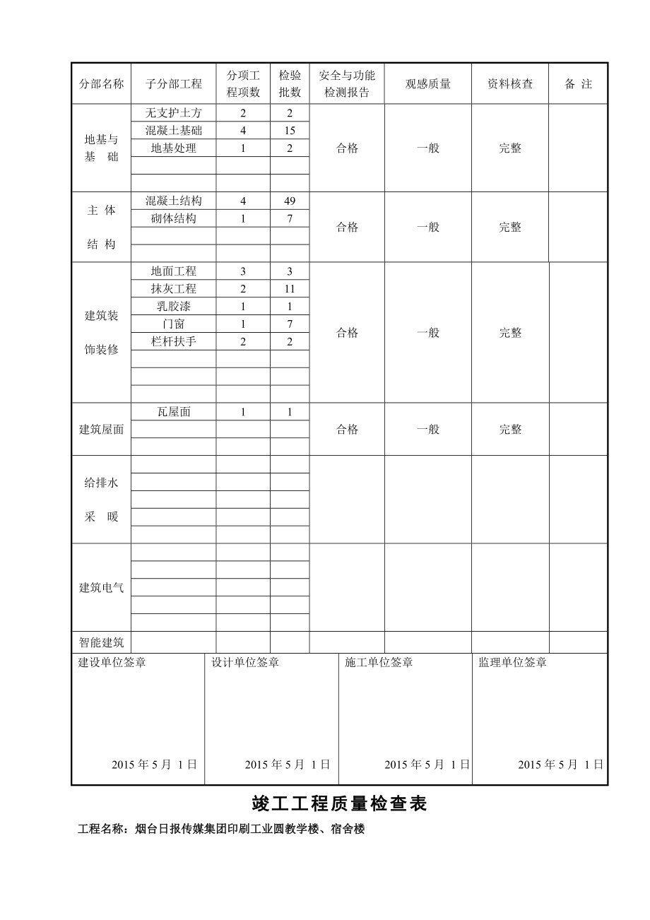 竣工工程质量验收报告检查表.doc_第2页