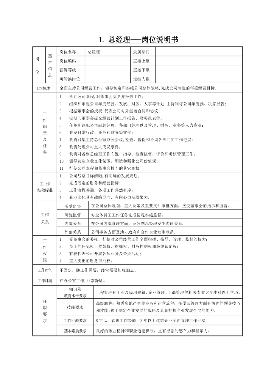 公司岗位设置与职责分工说明书.doc_第1页