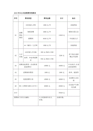 招聘费用预算表82653.doc