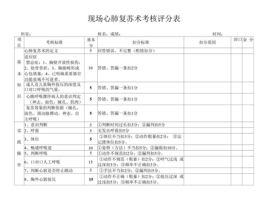 现场心肺复苏术考核评分表.docx_第1页