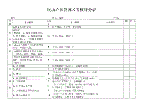 现场心肺复苏术考核评分表.docx