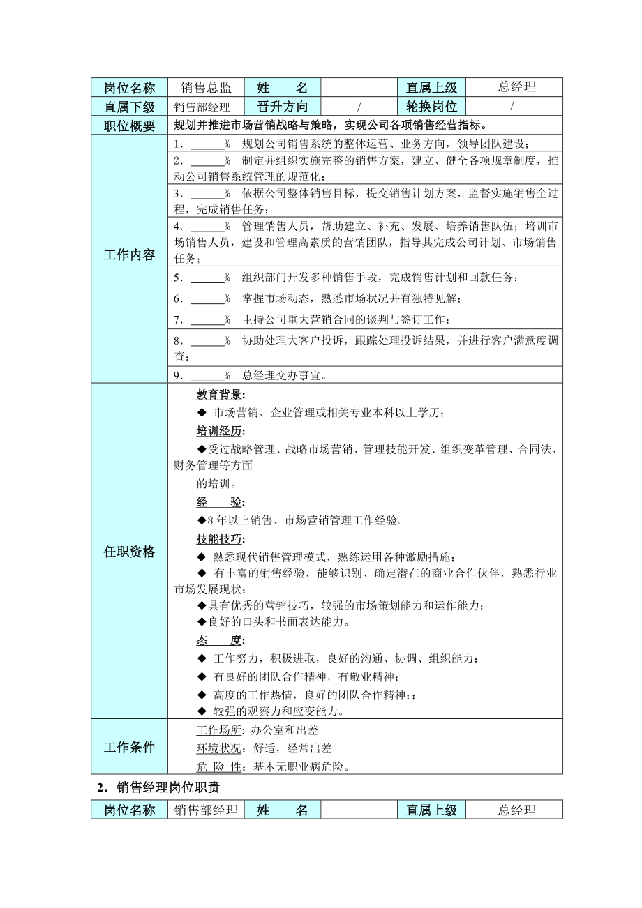 销售管理制度销售部管理流程及销售提成.doc_第2页