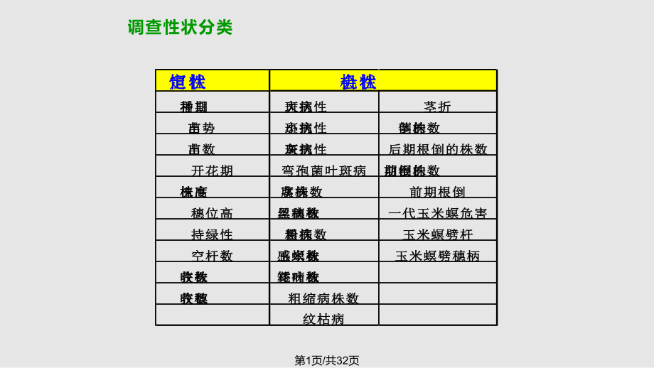 田间试验调查方法.pptx_第1页