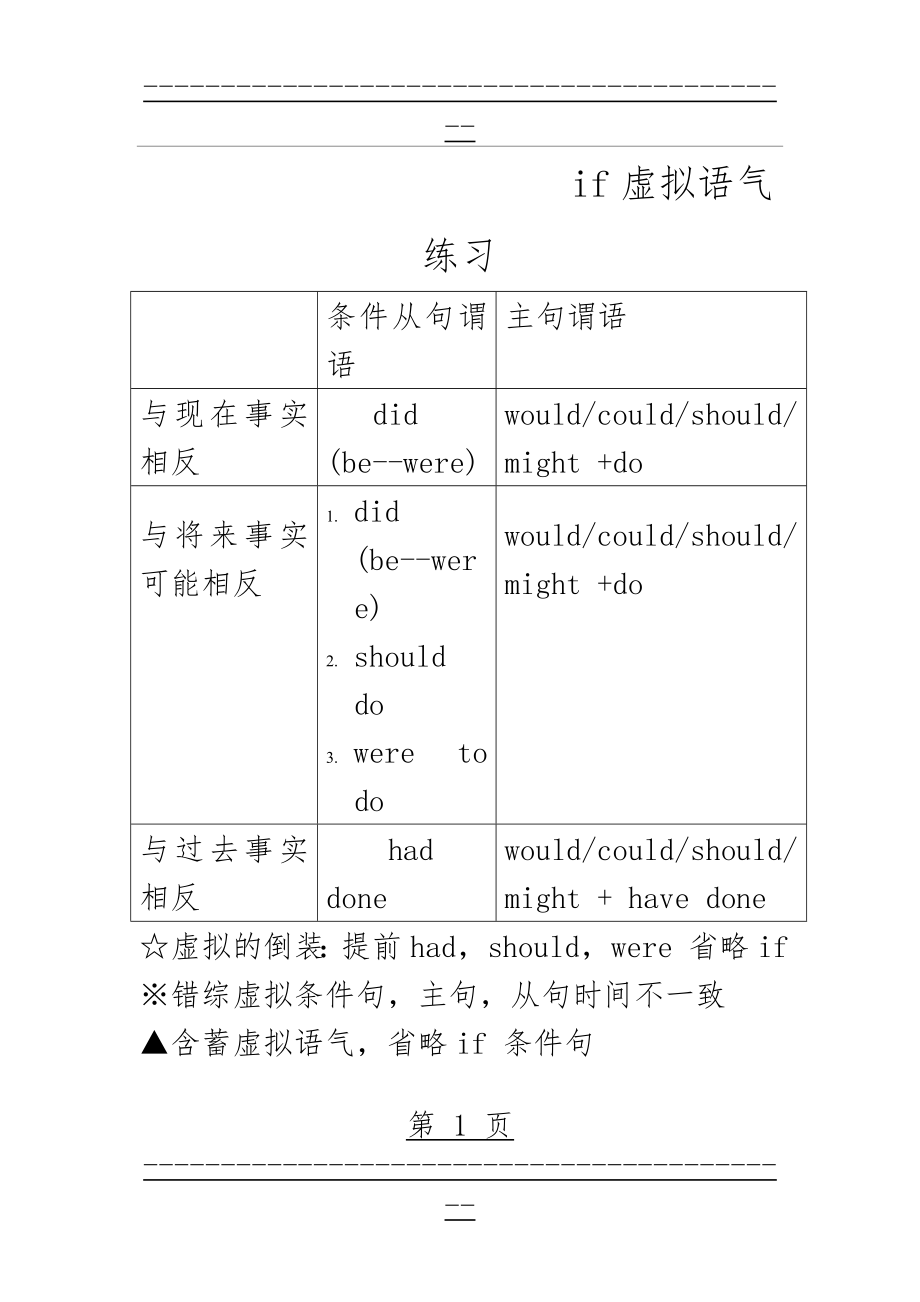 if虚拟语气练习题(8页).doc_第1页